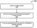 Fig. 01 - MULTI-MODEL JOINT DENOISING TRAINING