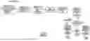 Fig. 04 - PAYMENT VEHICLE WITH ON AND OFF FUNCTION