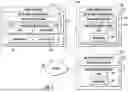 Fig. 02 - Compliance Evaluation System for an Organization