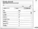 Fig. 06 - Compliance Evaluation System for an Organization
