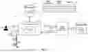 Fig. 02 - User selectable dimension ungrouping for enterprise cloud analytic charts