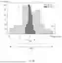 Fig. 06 - VEHICLE DISTANCE TO EMPTY PREDICTION APPARATUS AND METHOD