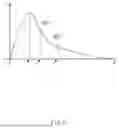 Fig. 09 - VEHICLE DISTANCE TO EMPTY PREDICTION APPARATUS AND METHOD