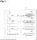 Fig. 06 - FUSION SPLICING SYSTEM, OPERATION CONTROL METHOD FOR FUSION SPLICER, AND SERVER