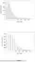Fig. 10 - SYSTEMS AND METHODS FOR HIGH-THROUGHPUT PREDICTIONS