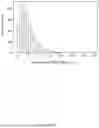 Fig. 13 - SYSTEMS AND METHODS FOR HIGH-THROUGHPUT PREDICTIONS