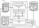 Fig. 02 - MULTIFACTORICAL, MACHINE-LEARNING BASED PRIORITIZATION FRAMEWORK FOR OPTIMIZING PATIENT PLACEMENT
