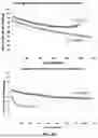 Fig. 14 - ADVANCED MULTIFUNCTIONAL BATTERY SEPARATOR MEMBRANES FOR NOVEL LIQUID ELECTROLYTES AND METHODS OF USE THEREOF