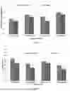 Fig. 22 - ADVANCED MULTIFUNCTIONAL BATTERY SEPARATOR MEMBRANES FOR NOVEL LIQUID ELECTROLYTES AND METHODS OF USE THEREOF