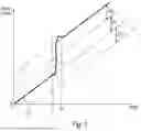 Fig. 02 - Maintaining phase coherence for a fractional-N PLL