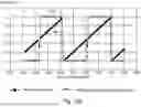 Fig. 12 - Maintaining phase coherence for a fractional-N PLL