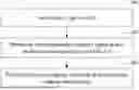 Fig. 01 - FREQUENCY HOPPING CONTROL METHOD AND APPARATUS