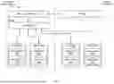 Fig. 02 - SECURED BOOTSTRAP WITH DYNAMIC AUTHORIZATION