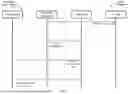 Fig. 03 - SECURED BOOTSTRAP WITH DYNAMIC AUTHORIZATION