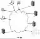 Fig. 02 - Secure digital information infrastructure