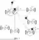 Fig. 02 - Resilient Machine-to-Machine Networks