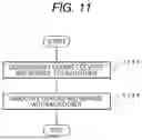 Fig. 12 - IOT CONNECTION SYSTEM, INFORMATION PROCESSING METHOD, AND COMPUTER PROGRAM