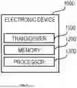Fig. 02 - Electronic device and method for detecting malicious server