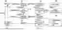 Fig. 02 - Cloud intelligence data model and framework