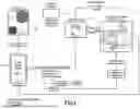 Fig. 02 - Support and Preventative Maintenance of Internet of Things Devices