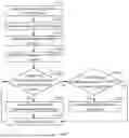 Fig. 07 - METHOD FOR SEARCHING FOR CHANNELS AND DISPLAY APPARATUS