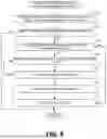 Fig. 09 - METHODS AND APPARATUS TO MEASURE AUDIENCE COMPOSITION AND RECRUIT AUDIENCE MEASUREMENT PANELISTS