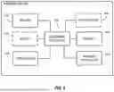 Fig. 08 - CREDENTIALED WIRELESS FOB TO CONTROL POWER TOOL DEVICES