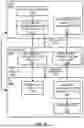 Fig. 19 - Handling Configurations in Source Integrated Access Backhaul (IAB) Donor during Temporary Topology Adaptations