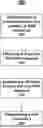 Fig. 01 - WIRELESS COMMUNICATION SYSTEMS FOR DYNAMICALLY CONNECTING TO RADIO ACCESS NETWORK RESOURCES OF MULTIPLE SERVICE PROVIDERS