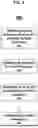 Fig. 04 - WIRELESS COMMUNICATION SYSTEMS FOR DYNAMICALLY CONNECTING TO RADIO ACCESS NETWORK RESOURCES OF MULTIPLE SERVICE PROVIDERS