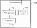 Fig. 01 - Pulse Control Method And Apparatus, Ablation Device And System, and Storage Medium