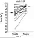 Fig. 07 - METHODS AND COMPOSITIONS FOR TREATING SLEEP APNEA