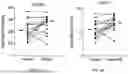 Fig. 08 - METHODS AND COMPOSITIONS FOR TREATING SLEEP APNEA