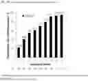 Fig. 04 - BUPROPION AS A MODULATOR OF DRUG ACTIVITY