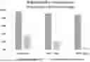 Fig. 01 - METHODS USING CARBON DIOXIDE AND OXYGEN TO IMPROVE CHARACTERISTICS OF POULTRY
