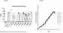 Fig. 07 - CHIMERIC ANTIGEN RECEPTORS TO TARGET CD5-POSITIVE CANCERS