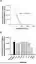 Fig. 01 - COMPOSITION COMPRISING A EUKARYOTIC MICROALGAE OR AN EXTRACT THEREOF FOR USE IN THE TREATMENT OF A VIRAL DISEASE