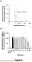 Fig. 03 - COMPOSITION COMPRISING A EUKARYOTIC MICROALGAE OR AN EXTRACT THEREOF FOR USE IN THE TREATMENT OF A VIRAL DISEASE