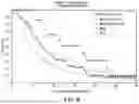 Fig. 09 - Personalized Site-Specific Immunomodulation