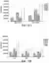 Fig. 22 - Personalized Site-Specific Immunomodulation