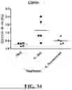 Fig. 35 - Personalized Site-Specific Immunomodulation