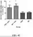 Fig. 43 - Personalized Site-Specific Immunomodulation
