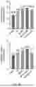 Fig. 22 - GRAPHENE OXIDE NANOPARTICLES AND METHODS OF USE FOR STIMULATING IMMUNE RESPONSES