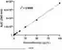 Fig. 71 - Targeted Therapeutic Lipid Nanoparticles and Methods of Use