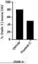 Fig. 11 - DNA STRUCTURE FOR TREATING OCULAR PATHOLOGIES