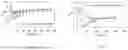Fig. 06 - PHOTO-CROSSLINKABLE PLANT-BASED MATERIALS, METHODS OF MANUFACTURE THEREOF AND ARTICLES COMPRISING THE SAME