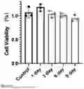 Fig. 22 - COMPOSITE DECELLULARIZED MATRIX MEMBRANE AND USE THEREOF