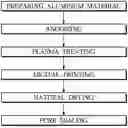 Fig. 01 - ALUMINUM EXTERIOR PANEL AND METHOD FOR MANUFACTURING SAME