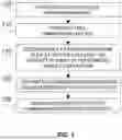 Fig. 02 - FRACTIONATION OF CANNABIS EXTRACTS