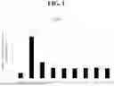 Fig. 02 - NOVEL PEPTIDE